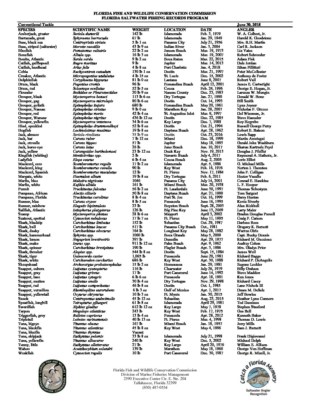 Florida Fishing Records Bass Bros